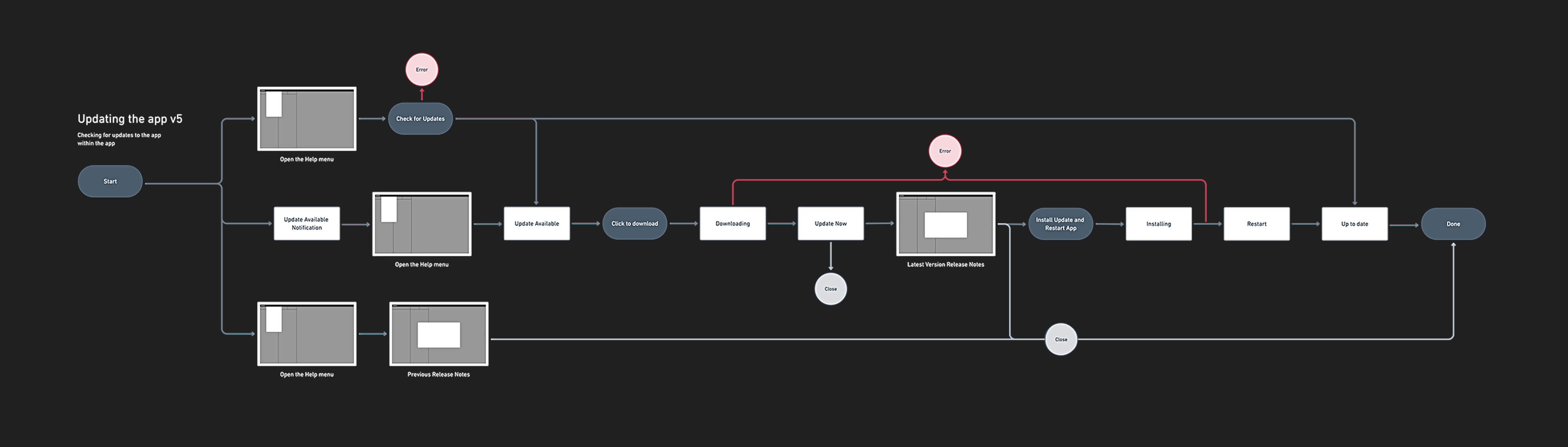 Exploring the update flow inside the app.